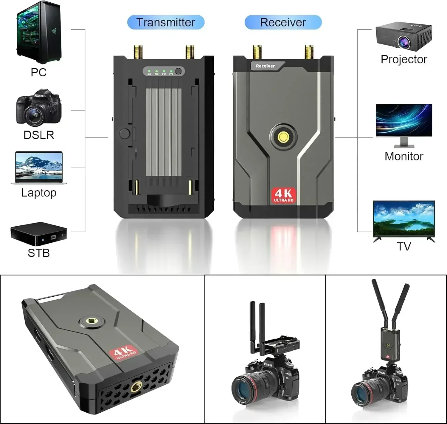 Home Cinema Youtube - HDMI Kablosuz 4K Verici ve Alıcı