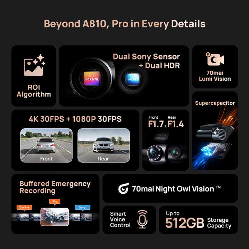 70mai Dash Cam A810S 4K HDR GP - Home Cinema Blu Ray Sony incelemesi ve fiyatı