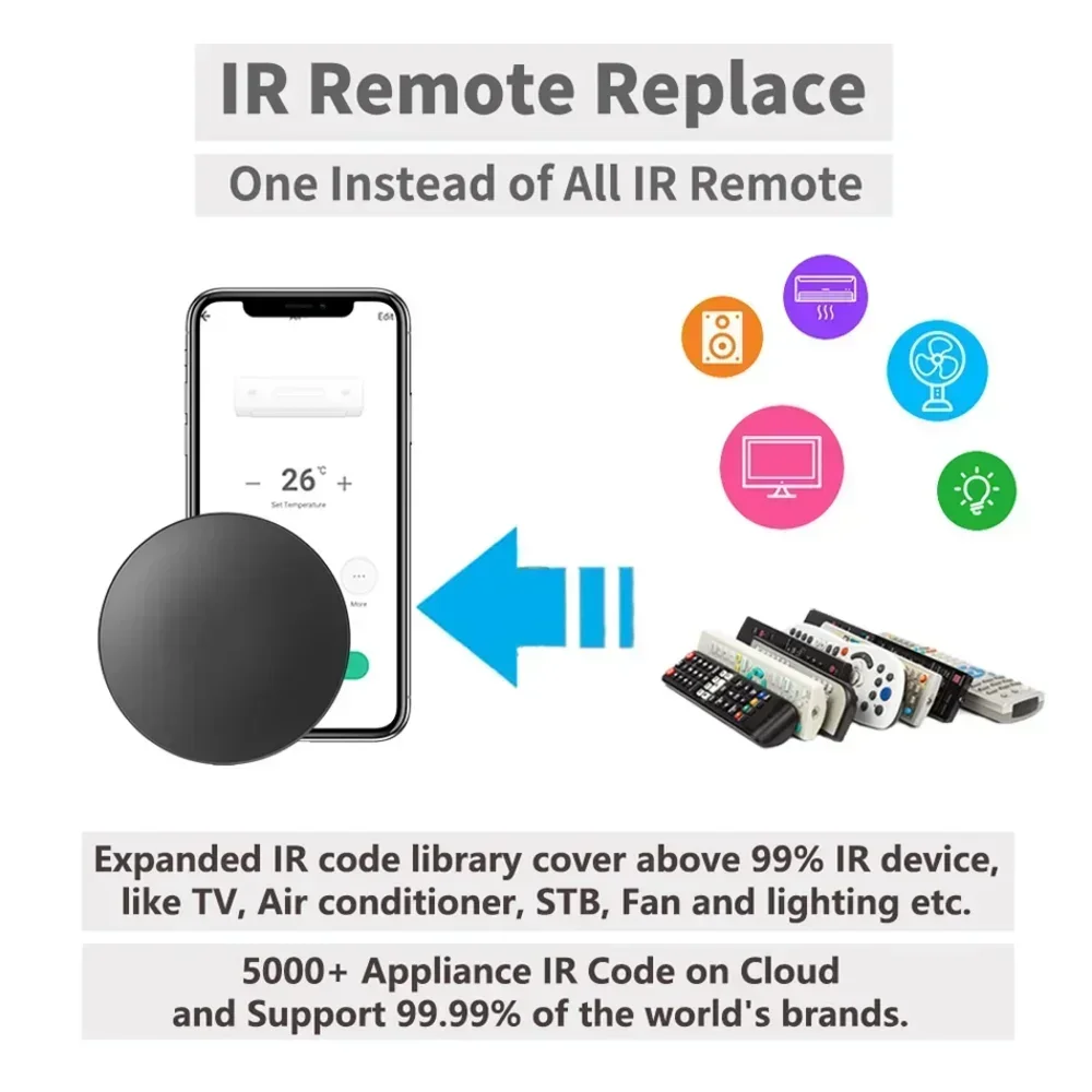 Tuya WiFi IR RF Uzaktan Kumand - Home Cinema App incelemesi ve fiyatı