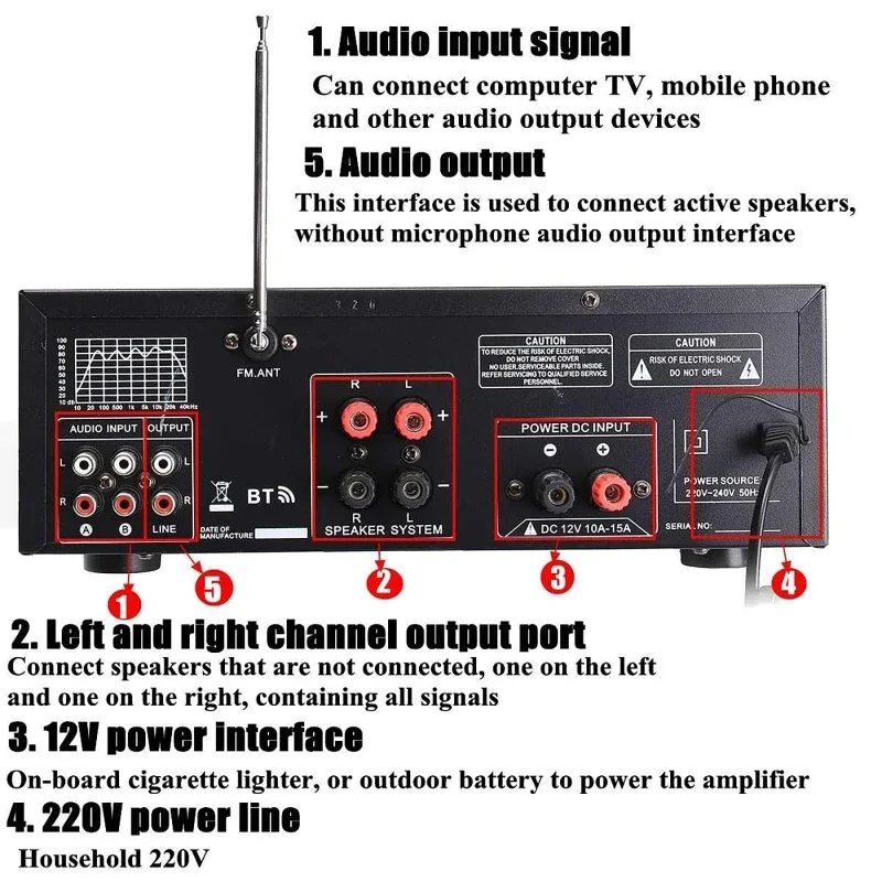 2000W bluetooth ses güç amplif - Home Cinema Bluetooth incelemesi ve fiyatı