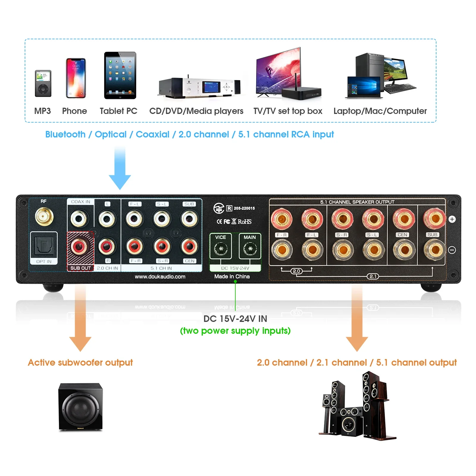 Douk Ses 5.1 Kanal Dijital Amp - Home Cinema Bluetooth incelemesi ve fiyatı