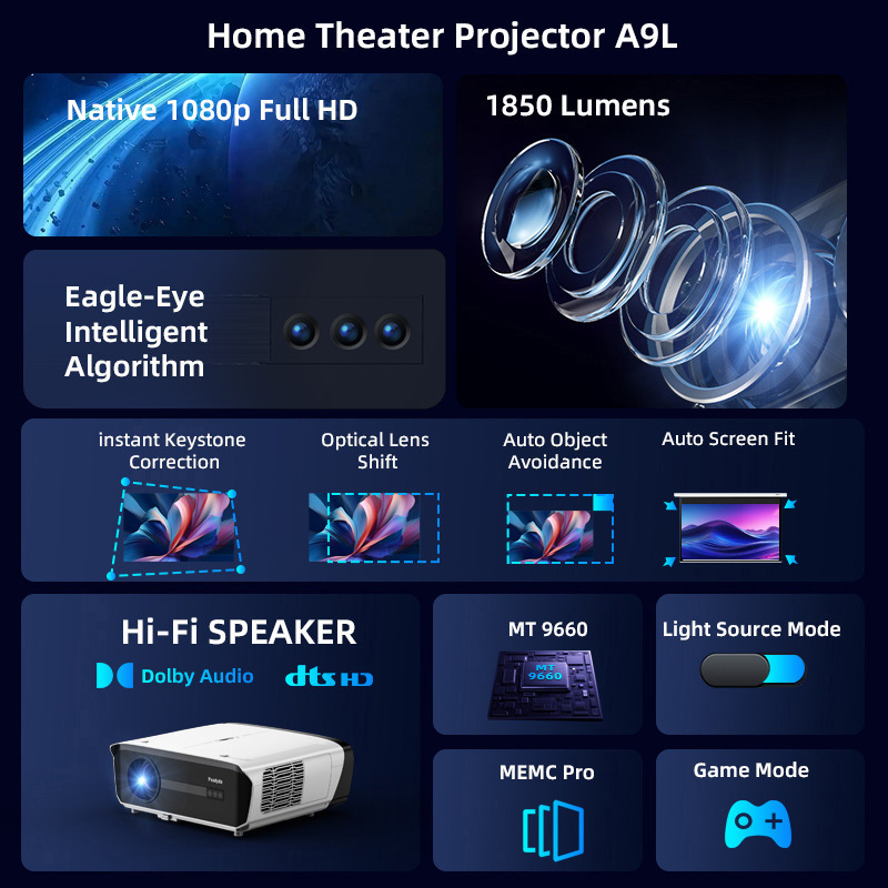 Yerel 1080P 1850ANSI Işınlı Ta - Netflix Home Cinema incelemesi ve fiyatı