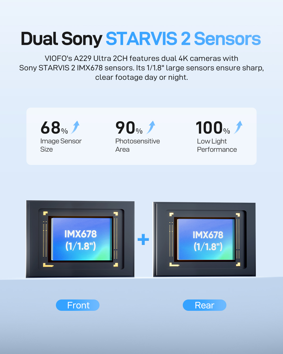 VIOFO A229 Ultra 2 Kanallı Çif - Home Cinema Blu Ray Sony incelemesi ve fiyatı
