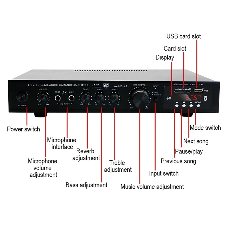 AV-369BT Bluetooth 5.1 Ses Hop - Home Cinema Bluetooth incelemesi ve fiyatı